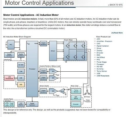 Mouser-Site Motorsteuerung: Unterkategorie Drehstrommotoren (Mouser)