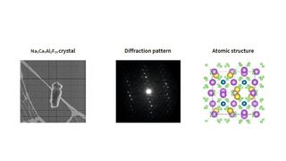 Abb. 2: Prozessschritte mit dem Eldico ED-1: Suche eines Kristalls in Nanogröße mit dem STEM-Modus; Erstellung eines Diffraktionsmusters sowie Erzeugung einer atomaren Struktur als Modell mithilfe der geeigneten Software. Im Bild: Na2Ca3Al2F14Kristall, eine kürzlich mit dem System gelöste Struktur. (Bild: Eldico Scientific)