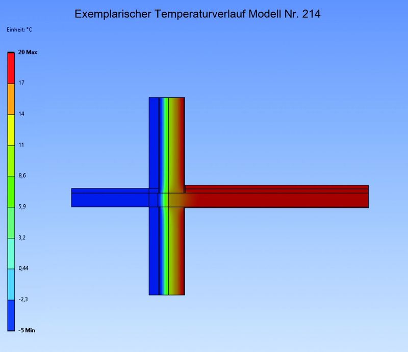 (Quelle:  Wilhelm Modersohn GmbH & Co. KG)