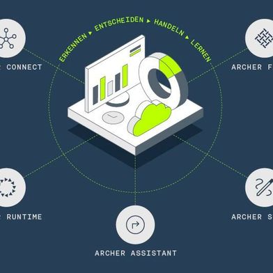 Neu: Infios Archer, die Intelligenzebene für die KI-gesteuerte Supply Chain Execution, sorgt dafür, dass gestörte Lieferketten reaktionsfähig und resilient bleiben. (Bild: Infios)