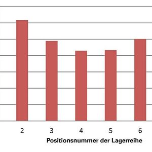 (The Timken Company)