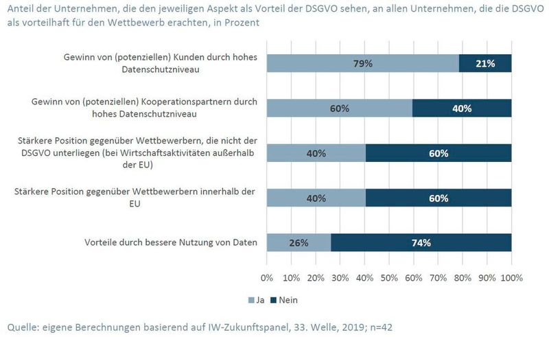 (Bild: Institut der deutschen Wirtschaft)