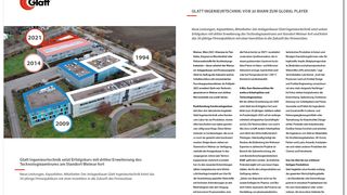 2021-03_Glatt_PR_076_Erweiterung_Glatt-TZ-Weimar_30-Jahre-GIT_DE_2s.jpg (Glatt Ingenieurtechnik GmbH)