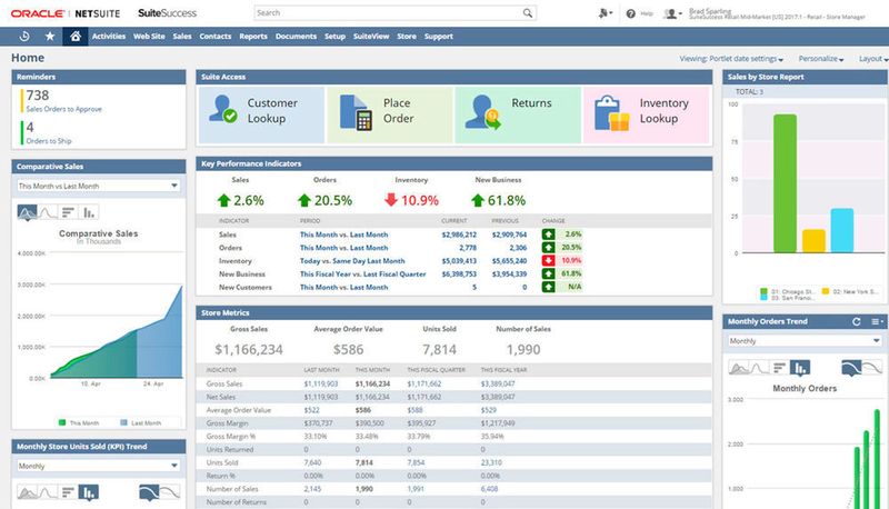 Die Dashboards in SuiteSuccess geben dem Anwender einen schnellen Überblick über die wichtigsten Kennzahlen. (Oracle Netsuite)