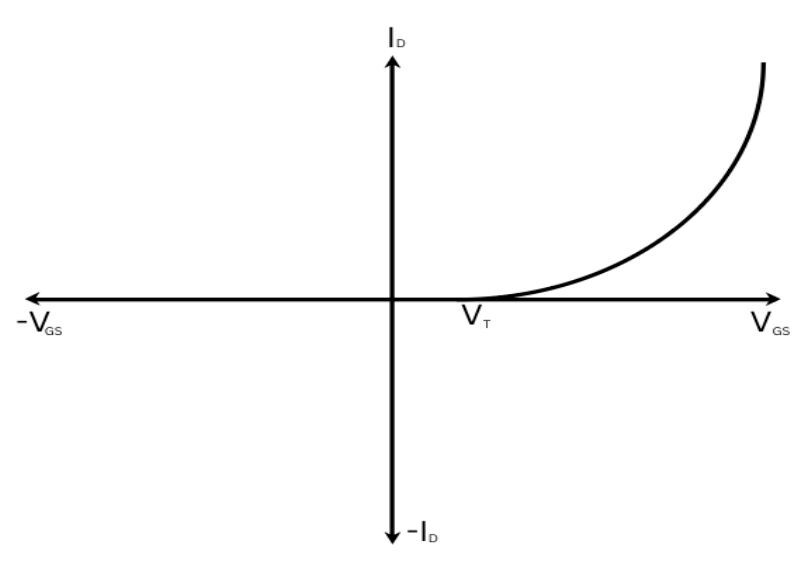 How to use a MOSFET as a switch?