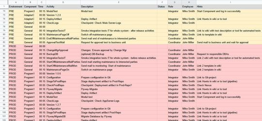 Generierte Aktivitätenliste.(Bild:  J. Kürpig)