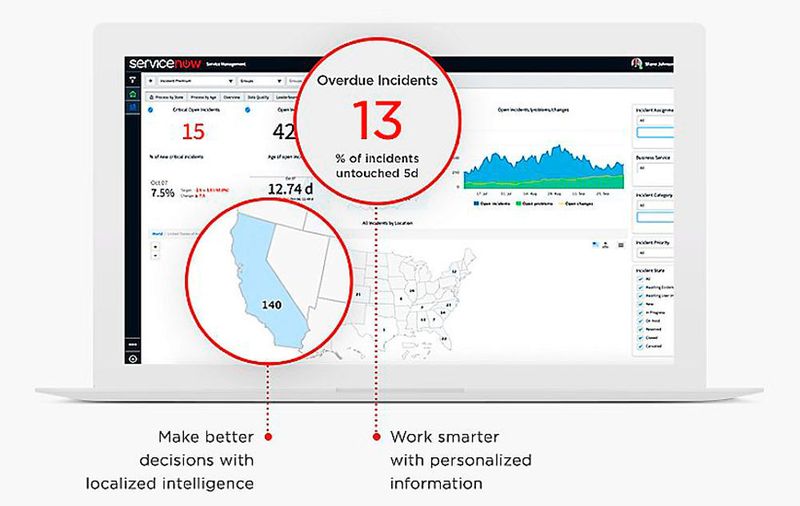 Anwender erhalten personalisierte Analysen auf jedes Endgerät.
 (ServiceNow)