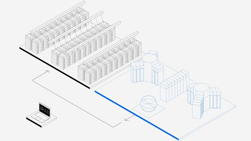 Die Abbildung zeigt das äußere Bild einer Integration von (IBM)-Quantencomputern und Superrechnern. (Bild:  IBM)