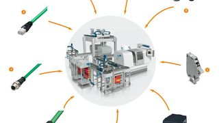 Lütze hat das Angebot an erstklassigen, innovativen und Ethernet tauglichen Steckverbindern und Verbindungskabel ausgebaut und spezifisch auf die neuen Technologien ausgerichtet.  (Lütze)