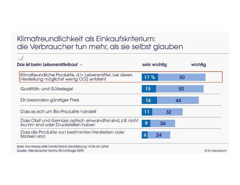  (Bild:Allensbacher Archiv, IfD-Umfrage 8259)