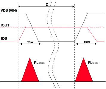 Bild 3: Ein- und Abschaltverluste beim Schalten induktiver Lasten. (Bild: TI)