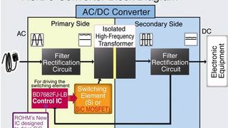 Bild 2: Im SiC-MOSFET-Controller BD7682FJ-LB machen verschiedene Schutzschaltungen den Hochspannungs-Betrieb in AC/DC-Wandlern mit bis zu 690 VAC möglich – ideale Voraussetzungen für industrielle Anwendungen mit 400 VAC Betriebsspannung. (Bild: ROHM)