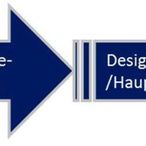 Die simulationsgetriebene Entwicklungstrategie von ARRK|P+Z Engineering setzt beim gegebenen Bauraum und der Topologie an. Dadurch wird das Design von Anfang an entsprechend der Lastpfade konzipiert, so dass im weiteren Verlauf weniger Nachbesserungen oder schwere Verstärkungen nötig werden.