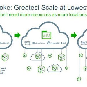 Die Nasuni-Architektur ermöglicht Multi-Cloud und skaliert unkompliziert.(Bild:  Nasuni)