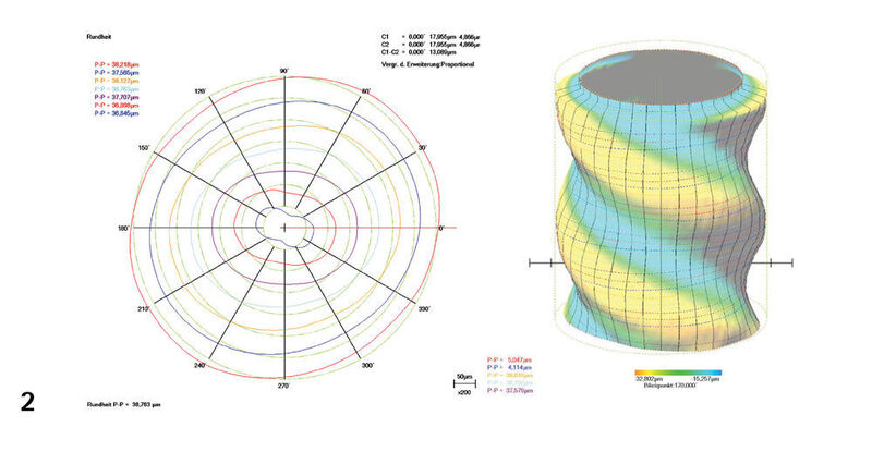 Messergebnisse in 2D und 3D einer Spirale bestehend aus elliptischen Querschnitten. (Bild: Mapal)