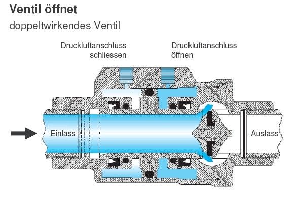  (Bild: Hillinger+Partner)