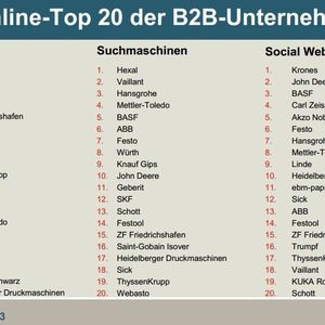 Das Sind Die Online Aktivsten B2b Unternehmen Deutschlands