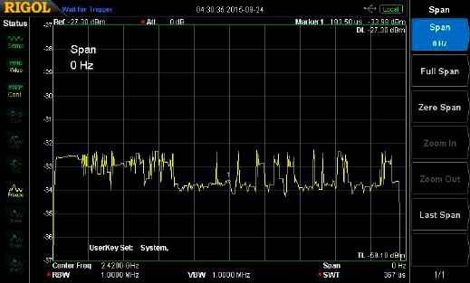 Bild 6: Darstellung des erfassten Signals in Zero Span Mode. (Rigol)