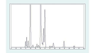 Abb. 1: Simulation des Reports von A.W. Westerberg [4] mittels MS-Excel. (Archiv: Vogel Business Media)