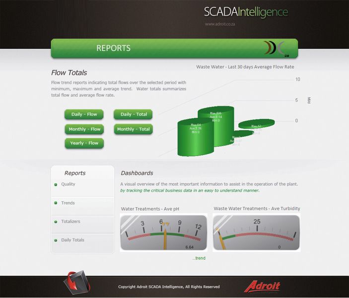 Das Dashboard der MAPS Lösung gibt eine Übersicht über den gesamten Wasserdurchfluss pro Tag. (Bild: Mitsubishi Electric)