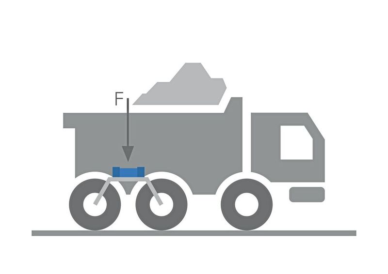 Die Einsatzmöglichkeiten von Dehnungssensoren sind grenzenlos: Gewichtsmessung für Baufahrzeuge, Schwingungsdämpfung, Blechdickenmessung, Regelung der Haltekraft und Kraftüberwachung im Fügeprozess sind nur fünf von etlichen Anwendungsfällen.  (Bild: Baumer)