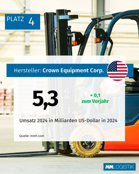 Die größten Hersteller von Flurförderzeugen weltweit. (Bild: MM LOGISTIK)