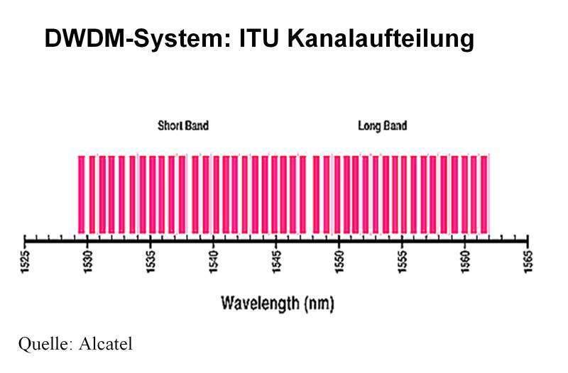 Abbildung 5: Spektralpartitionierung (2); Bild: Dr. Franz-Joachim Kauffels (Archiv: Vogel Business Media)