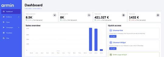 Eine D2C-E-Commerce-Marke in Deutschland setzte eine WhatsApp-Marketingstrategie erfolgreich um.(Chatarmin)