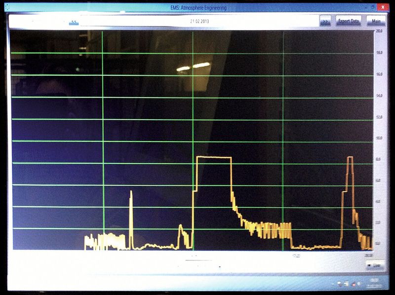 Über eine Modbus-Schnittstelle ist es möglich, die erfassten Werte zur Archivierung und Analyse in eine spezielle Software zu übertragen. (Bild: Avion)