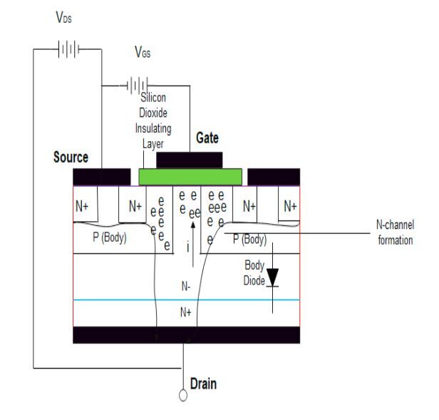 Figure 31: Working of a power MOSFET
