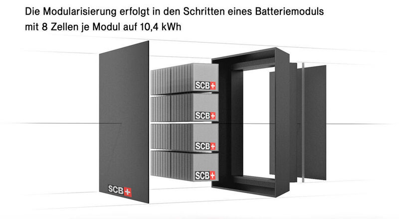  (Swiss Clean Battery)