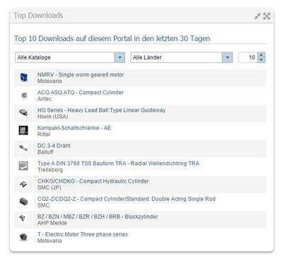 Die beliebte Funktion der „Top 10 Downloads“ wurde mit der neuen Version weiter ausgebaut und Nutzer können nach Herstellerkatalogen und Ländern filtern. (Bild: Cadenas)