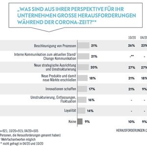 (Avantgarde Experts)