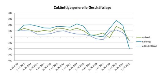 Diagramm 2(Bild:  Composites Germany)