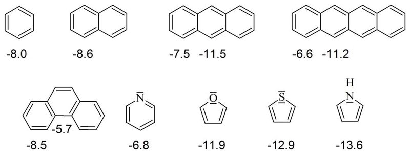 Beispiele für aromatische Moleküle mit ihren berechneten NICS-Werten pro Molekülring (je negativer der NICS-Wert, desto stärker ist die Aromatizität ausgeprägt).