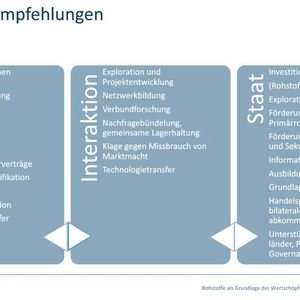 Die Handlungsempfehlungen von IW Consult, um die Rohstoffversorgung für die Industrie zu langfristig sicherer zu gestalten.(Bild:  Screenshot VCG)
