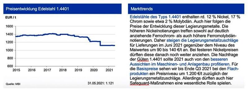  (siehe Grafik)