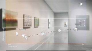 Grundsätzlich hängt die Alterung eines Kunstwerkes nicht von der Art der Lichterzeugung (Glüh-, Leuchtstoff- oder LED-Lampe) ab, sondern von Farbspektrum, Beleuchtungsstärke und Belichtungszeit. Die LED-Lösung im Lenbachhaus schädigt bei niedrigen Farbtemperaturen weniger als die Glühlampe, bei höheren Farbtemperatur weniger als Leuchtstofflampen und deutlich weniger als Tageslicht. (Osram)