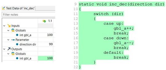 Bild 2: Ein zusätzlicher Testfall für inc_dec() überdeckt das Label „default“.(Bild:  Hitex GmbH)