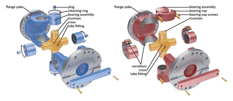 Gelenkwellen mit geschlossenen Lageraugen (li., blau) bieten eine gleichmäßigere Lastverteilung, sind wirtschaftlicher in der Fertigung und erweisen sich als weniger fehleranfällig als Kardanwellen mit geteilten Lageraugen (re., rot). (Bild: Ringspann Kempf)