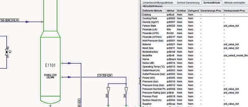 Das R&I-Fließbild ist dann nicht nur eine bloße Grafik, sondern gleichzeitig ein auswertbarer und analysierbarer Datenlieferant für die spätere Planung und Fertigung der Anlage.  (CAD Schroer)