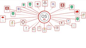 FortiOS ist ein Quantum-Safe-Betriebssystem, das als grundlegende Engine der Security-Fabric-Plattform von Fortinet dient. (Bild: Fortinet)