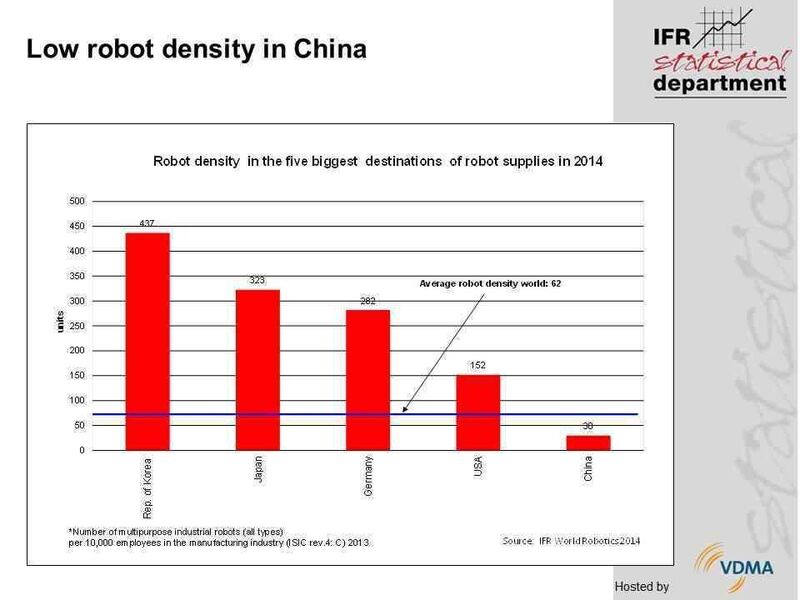 China wird EU und Nordamerika bis 2017 überholen (IFR World Robotics 2014)