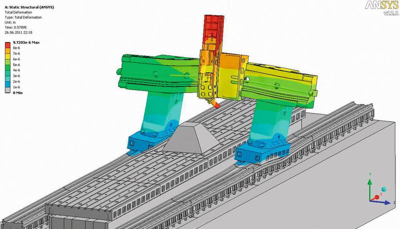 Démonstration des contraintes sur une machine de type Gantry. (ANSYS)
