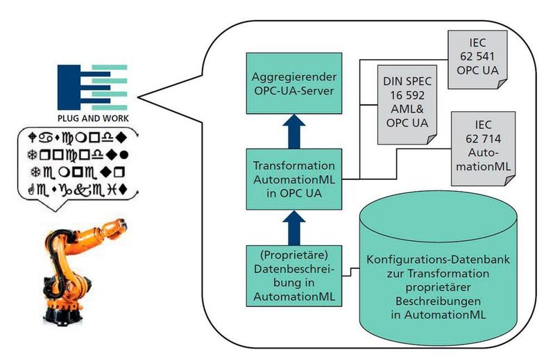 Konfigurations-Datenbank als Kernstück automatisierter Konfiguration (Verfasser)