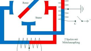 Bild 1: Aufbau und Funktionsprinzip des unipolaren Schrittmotors. (Bild: Zander/TU Clausthal)