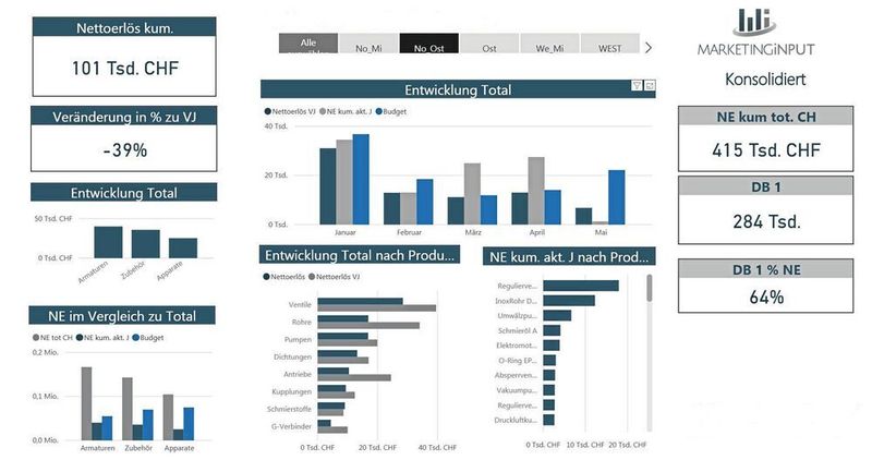 Erst der dreidimensionale und interdisziplinäre Blick auf die Daten offenbart neue Einblicke und Erkenntnisse.  (Marketinginput)