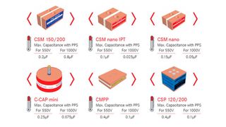 Die Bauformen CSM, C-Cap mini, CMPP und CSP mit den unterschiedlichen Anschlussmöglichkeiten.  (Eurocomp)