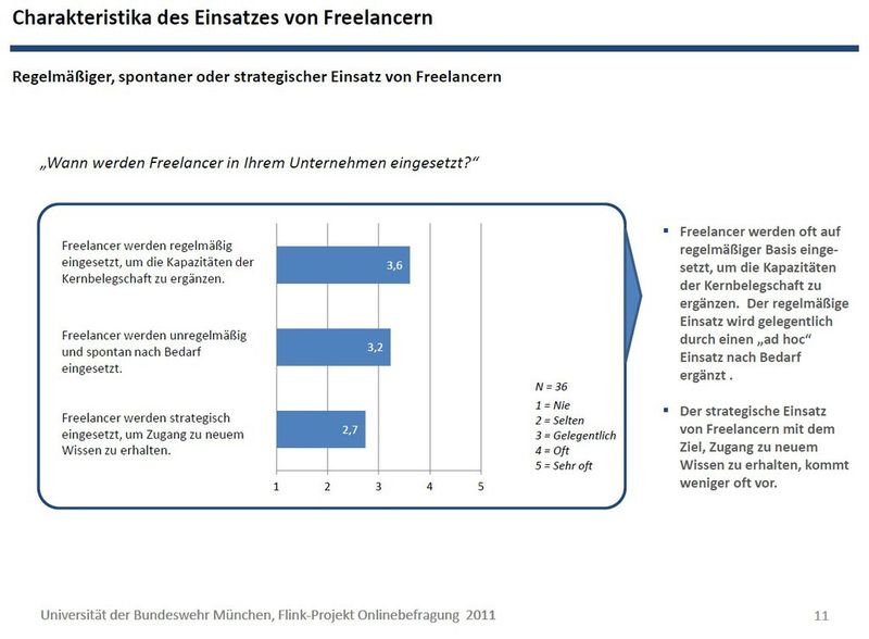 Studie: IT-Freelancer als Phänomen einer Arbeitswelt im Wandel (Bild:)
