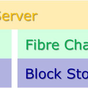Abbildung 1: Aufbau eines Klassischen Datacenter